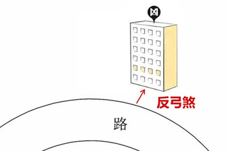 如何破解风水学反弓煞