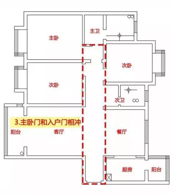 长走廊风水解决办法