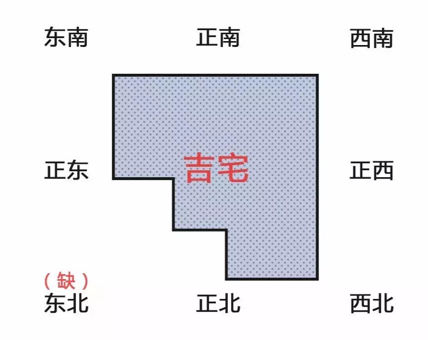 阳宅缺角有煞怎么解决