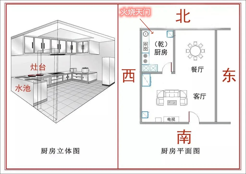 西北角厨房风水好吗