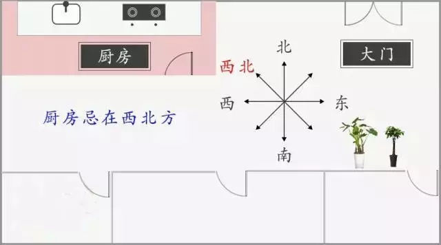 住宅厨房位置风水