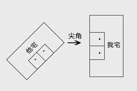 阳台对着对面楼的墙角怎么化解