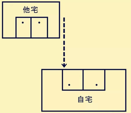 壁刀煞如何化解