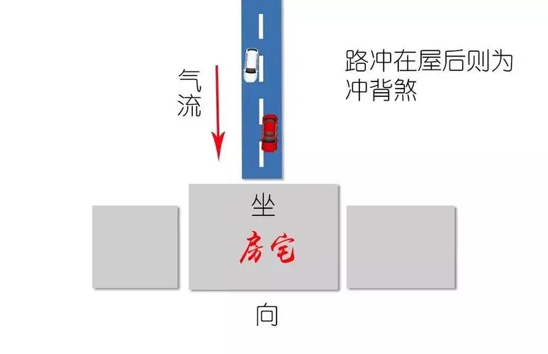 客厅冲大路怎么解决