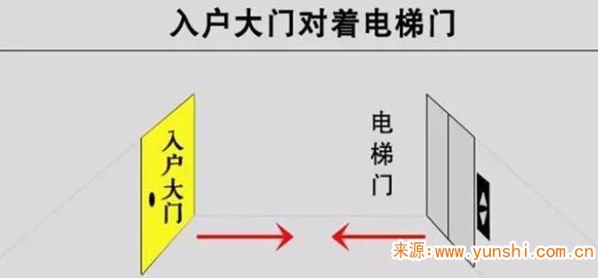 ​大门对着电梯怎样解决