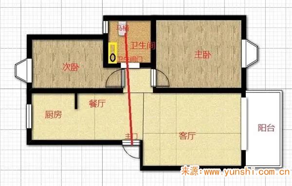 入户门对大门怎么解决