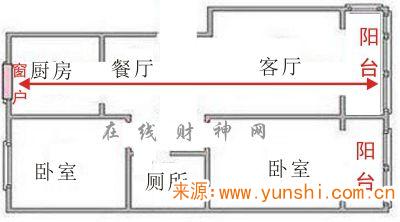 客厅过堂煞怎样解决