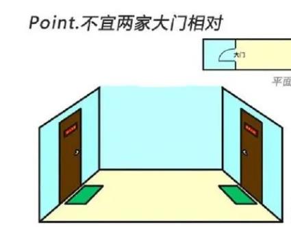 两门相对解决办法