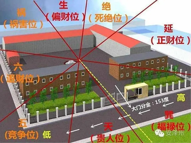 厂房大门正对直路化解