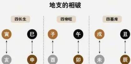 辰丑相破如何化解