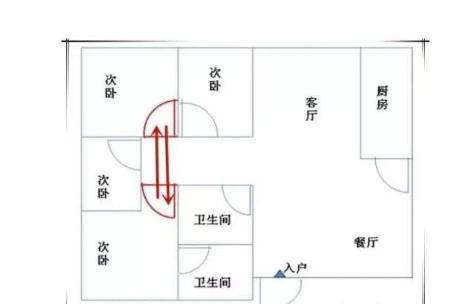 怎么解决两门相对