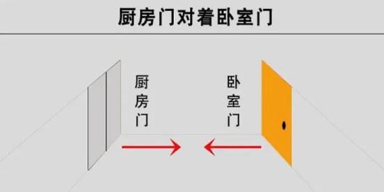 大门门对门怎么解决