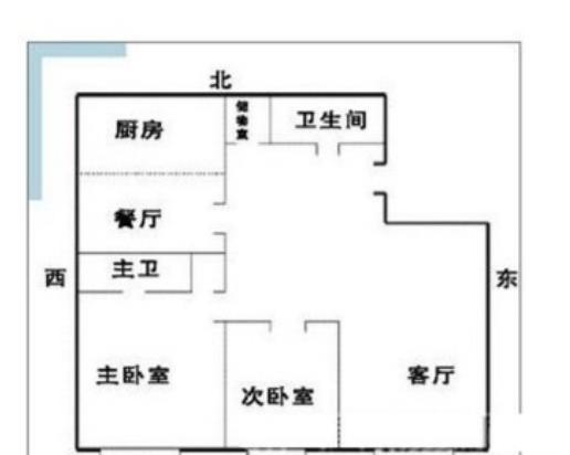 如何解决宅院缺角