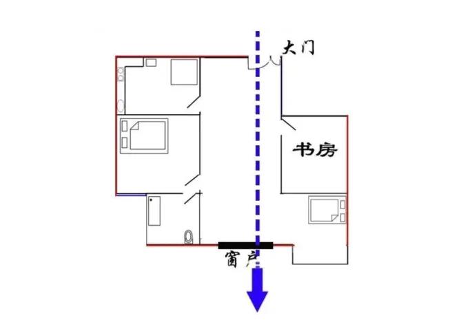 风水学一箭穿心解决方法