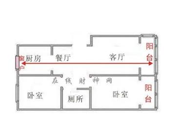 穿煞堂怎么化解