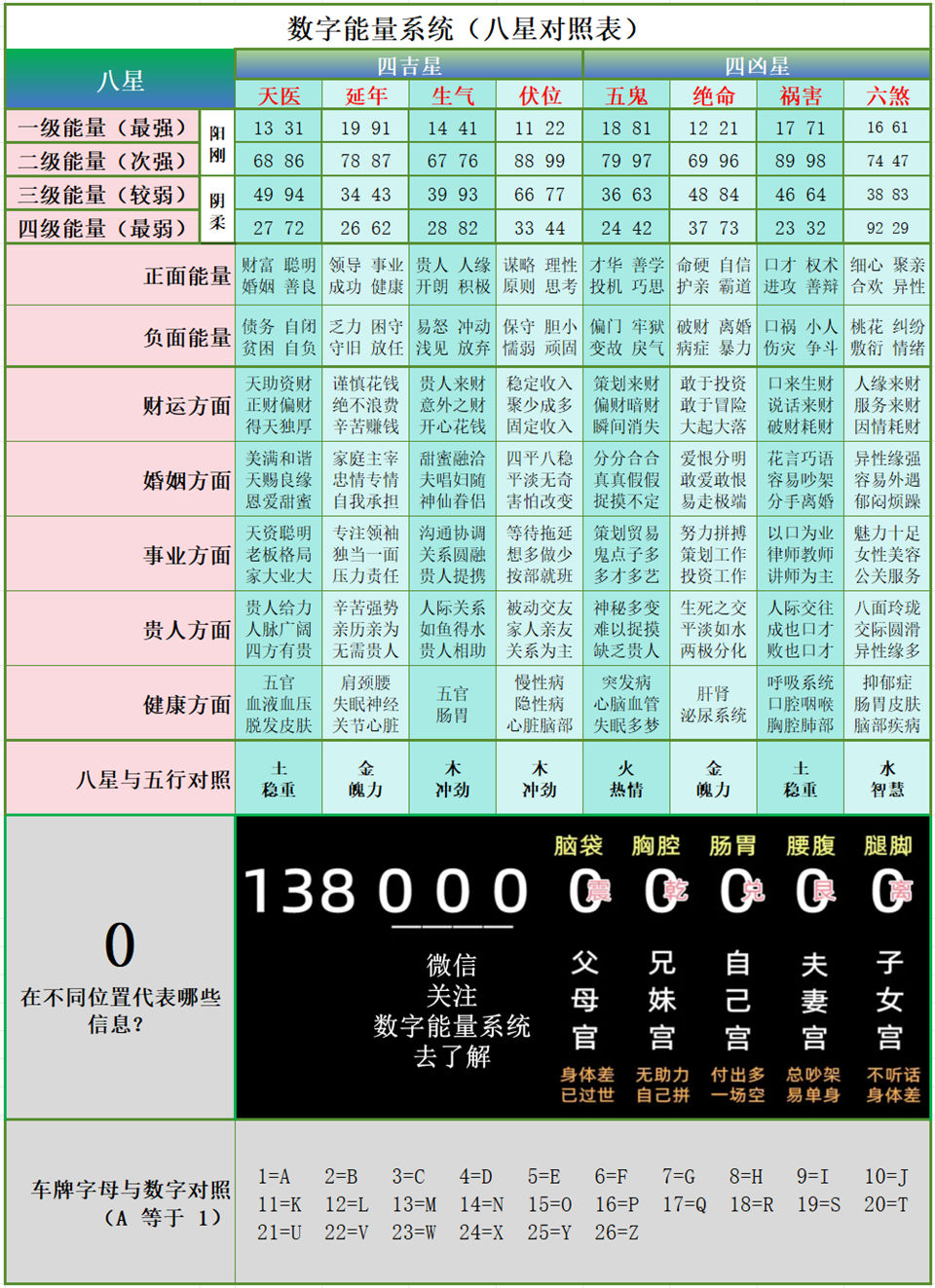 数字能量学对照表、图（完整版）