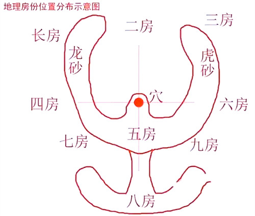 祖坟长房二房三房图解