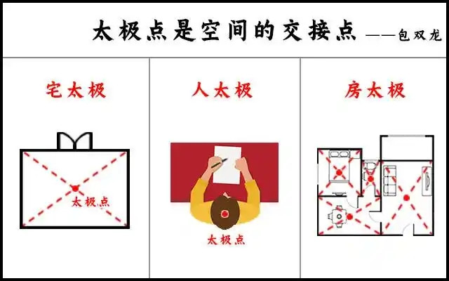 风水应该站在家中什么地方定方位