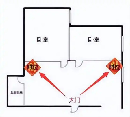 住宅的财位做什么最适合