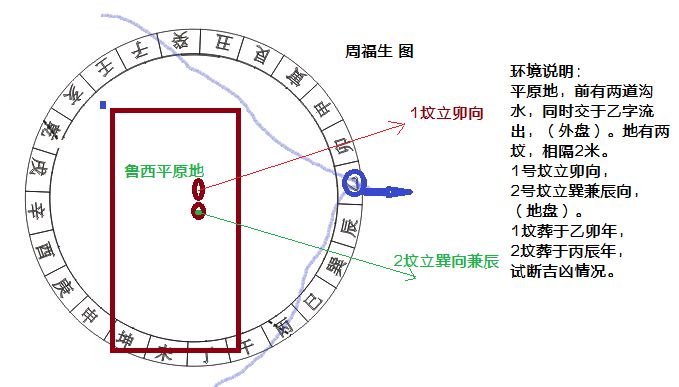 八字预测地理类象