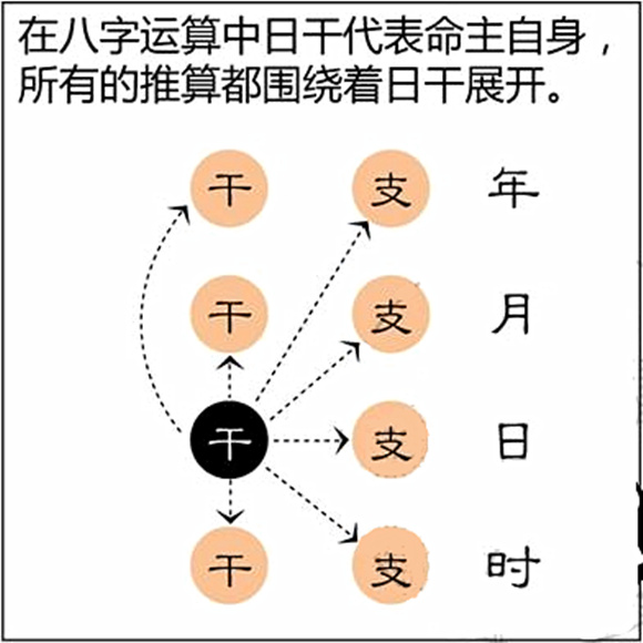 ​如何学会八字命理