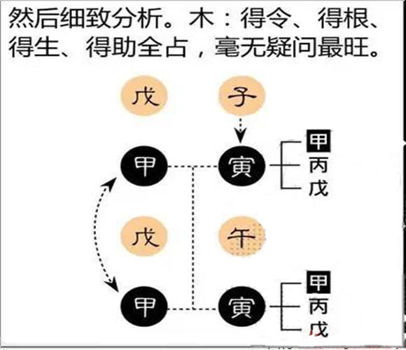 八字偏强好还是偏弱好