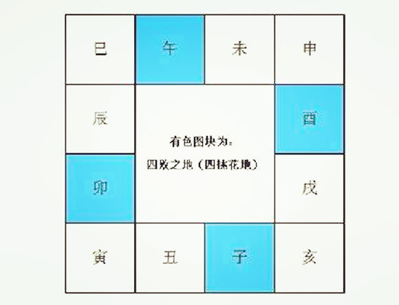 八字算桃花运