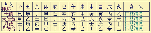 最新最全八字神煞表