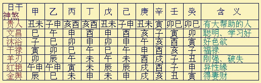 最新最全八字神煞表