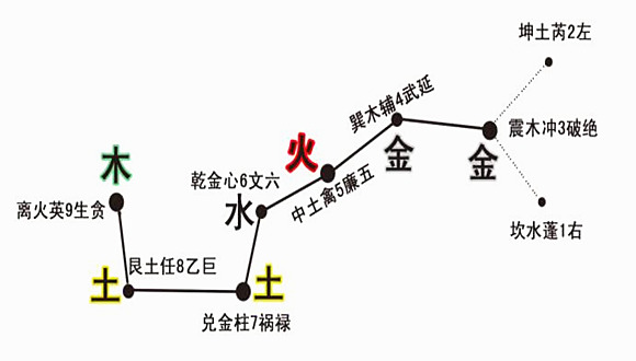 八字学堂是什么意思