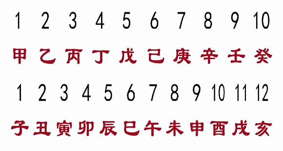 四柱基础知识 天干地支