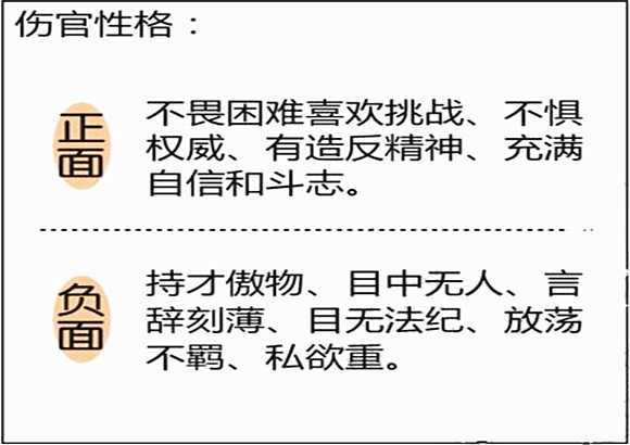 伤官是什么意思