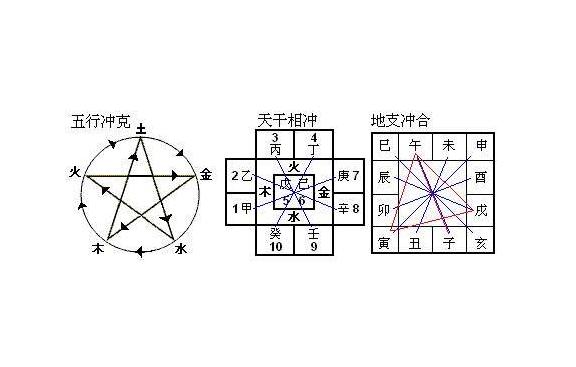 天干相合相冲