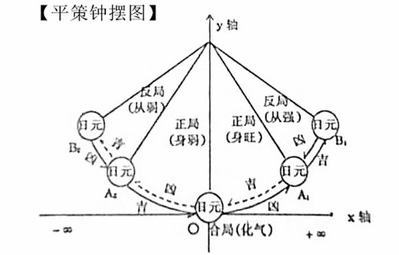 八字旺衰查询