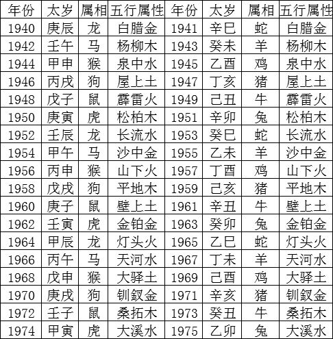 出生年份五行查询表