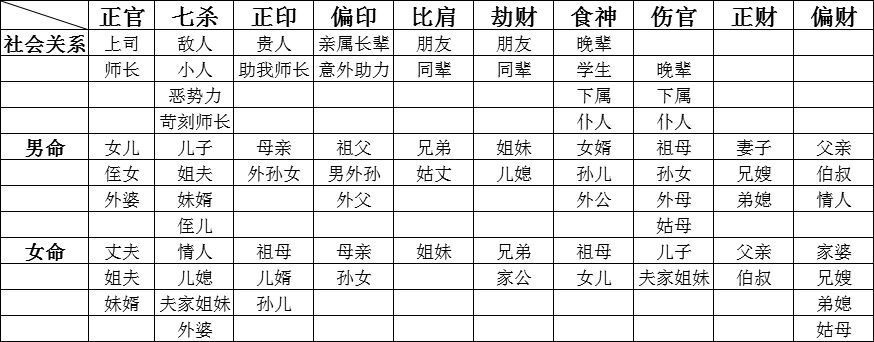 八字六亲关系图表