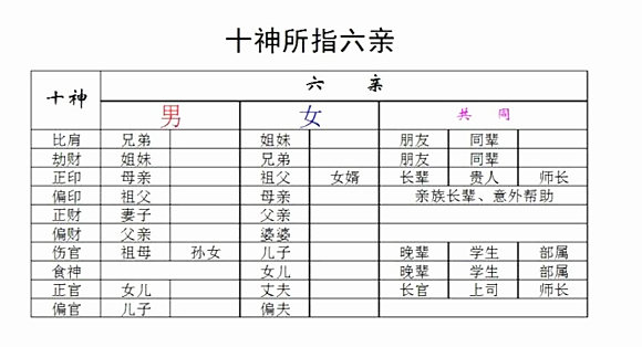 八字断六亲规律总结