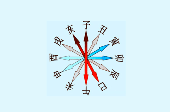 地支相刑是什么意思