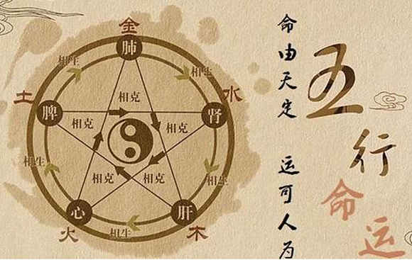 八字命理预测