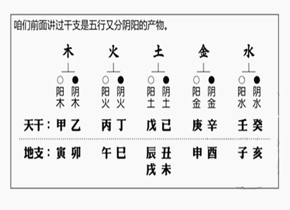 四柱预测学入门必读