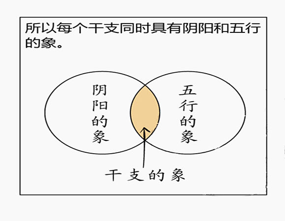 四柱预测学入门必读