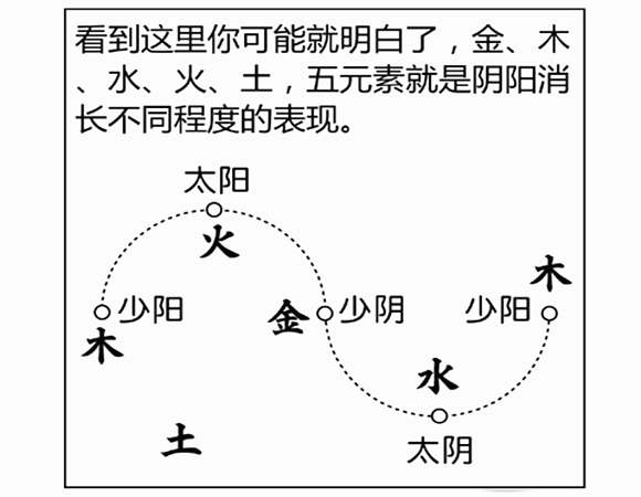 十天干生旺死绝表格