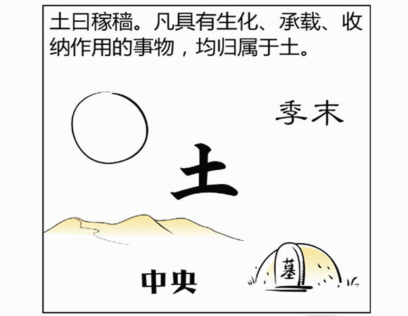 八字五行缺土