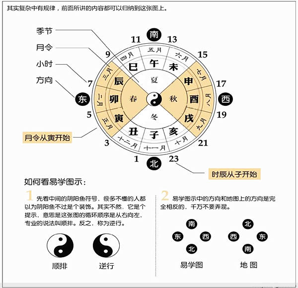 生辰八字算命是什么原理