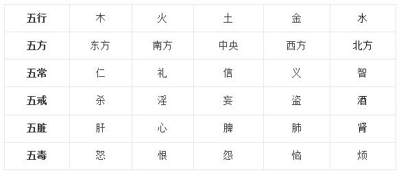 五行相生相克关系