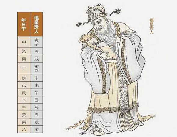 八字要不要看神煞