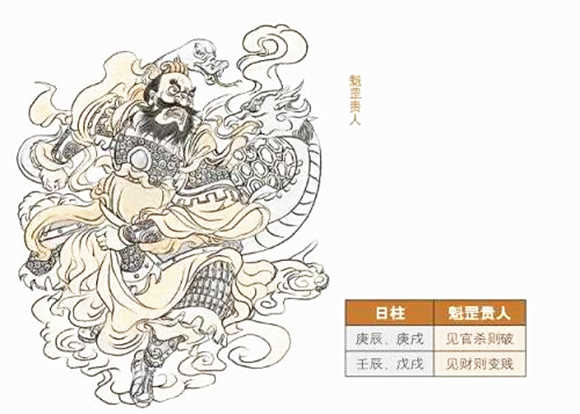 八字要不要看神煞