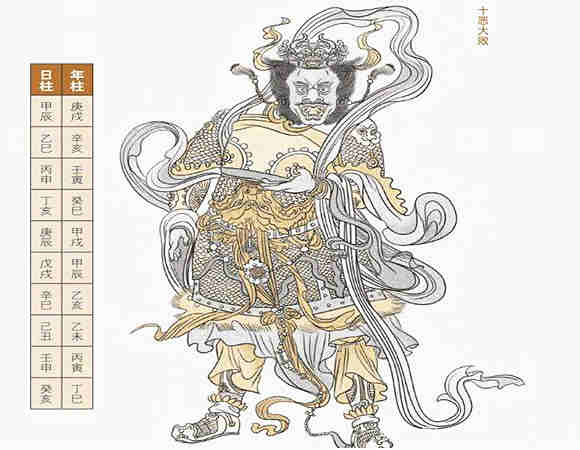 八字要不要看神煞