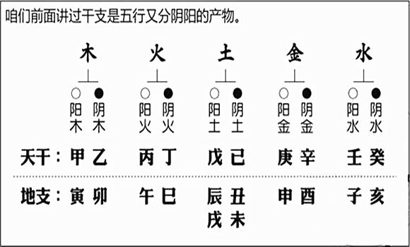 怎么查自己的五行属性