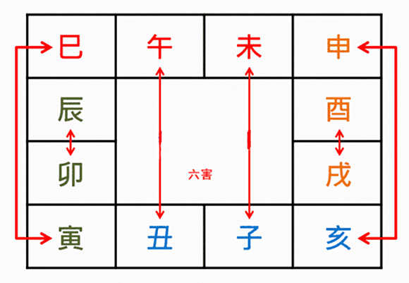 八字地支相害会怎么样